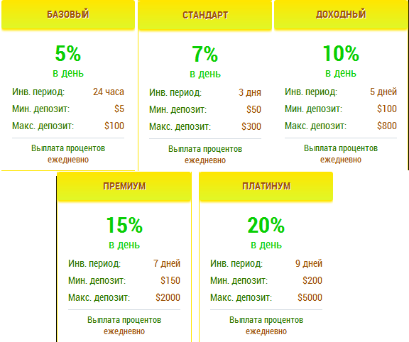 Открыть ежедневный процент