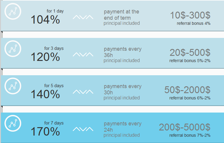 http://all-hyips.info/img/hyip/momentum.gif