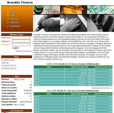 Braudler Finance - braudler.com