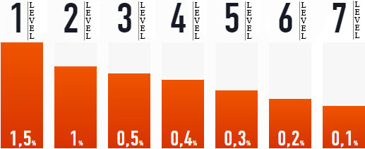 QuatRum - quatrum.io Refdohoden